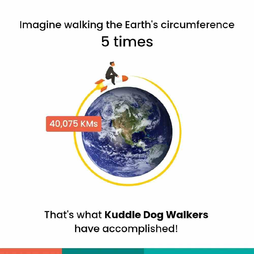 Truly a 'mile'stone! 🎉

Our dedicated team of dog walkers has covered an astounding distance of 2,10,000 kilometers, walking alongside our furry companions and spreading happiness every step of the way. 🐾. 

Join us in applauding their passion, dedication, and the bond they've created with our furry companions. Here's to the countless tail wags, joyful barks, and the bond that only a dog and their walker can share. 🐶🐾